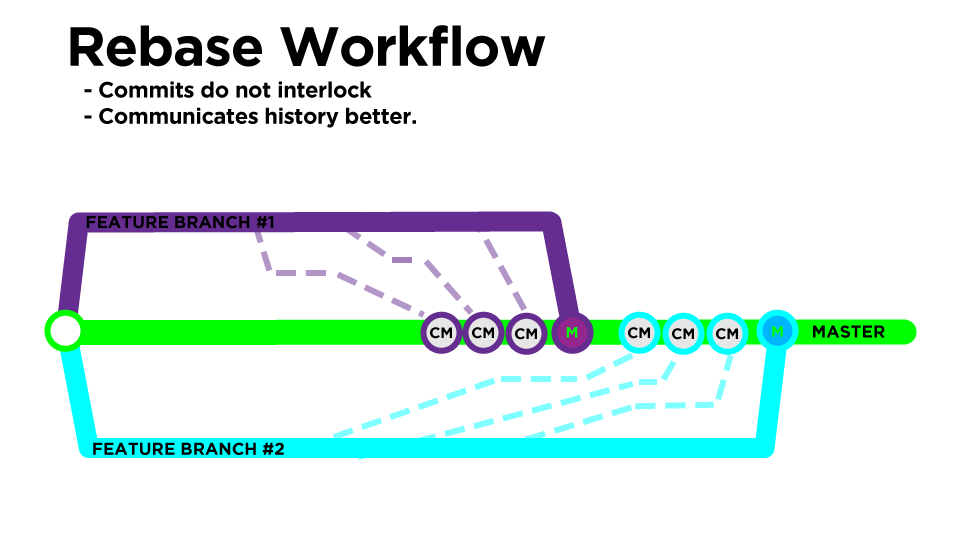 rebase-workflow